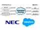 NEC、クラウドERP連携iPaaSを提供　グローバル販売でSaleforce.comと連携を強化