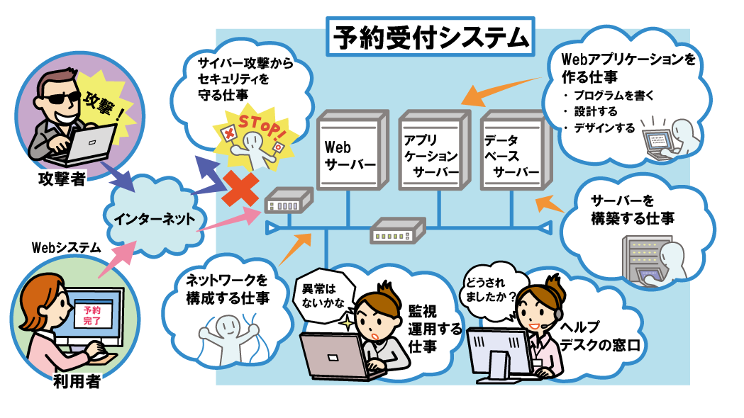 忍 と書いてシステムエンジニアと読む 仕事の りある えんじにあ解体新書 1 1 4 ページ It