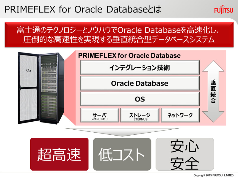 PRIMEFLEX for Oracle Database̓ixmʒ񋟎