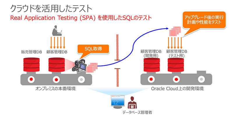 Oracle Enterprise Manager 12c R5ł͉ł悤ɂȂ