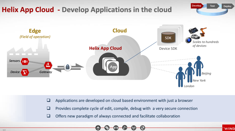 Helix App Cloud