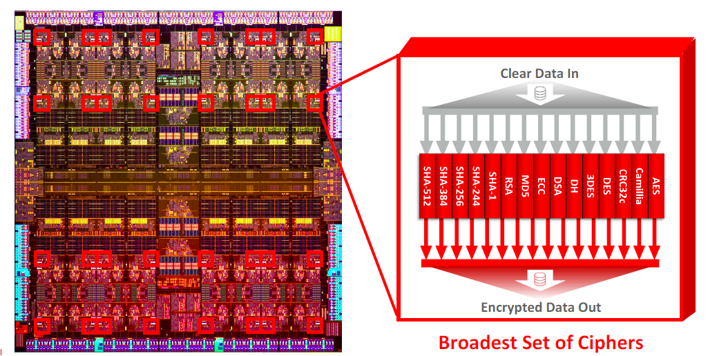 SPARC M7Security in Silicon