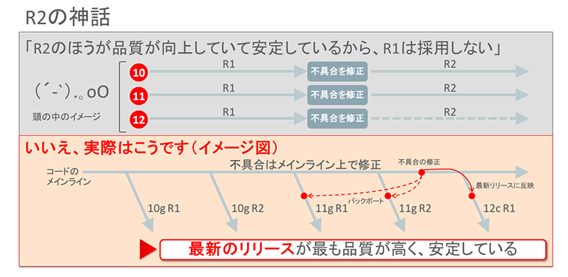 Oracle DBAbvO[h̎HI@`pb`KpAf[^ڍsA_E^CZk̎@