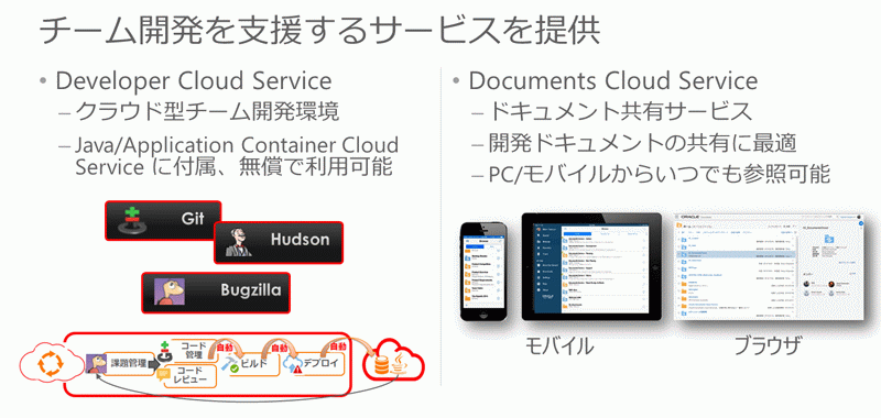  Oracle Cloud Platform̊pViÍH ڍׂ͂