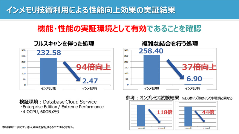 Oracle Database Cloud Service͖{Ɏg邩H VSZ\[VY̌؂