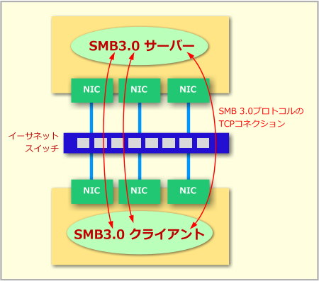 SMB}``l