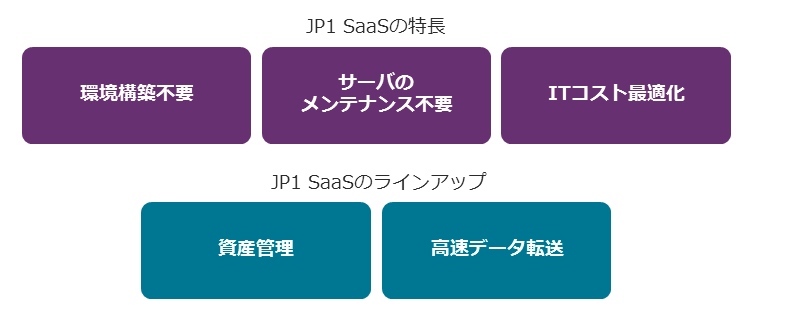 JP1 SaaS̃CAbv͍g\肾ƂioTFj