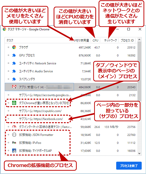 Chromeが重い原因となっているプロセスをタスクマネージャで調べる