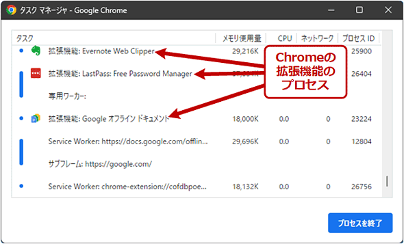Chromeタスクマネージャの画面（2）