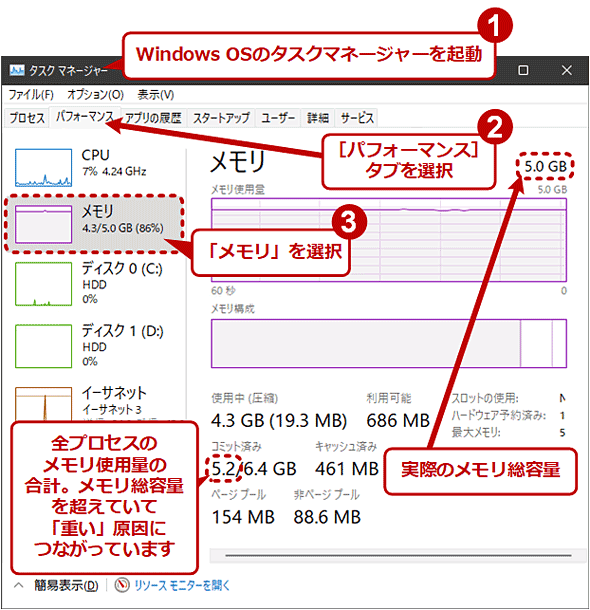 Windows OŚu^XN}l[W[vChromẽgp󋵂mFi1j