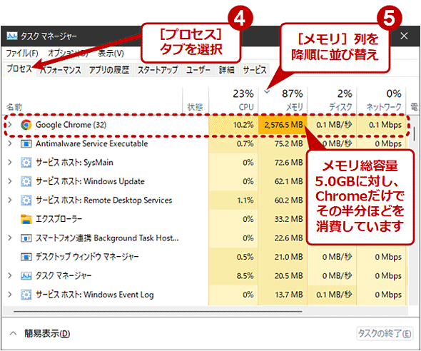 Windows OŚu^XN}l[W[vChromẽgp󋵂mFi2j