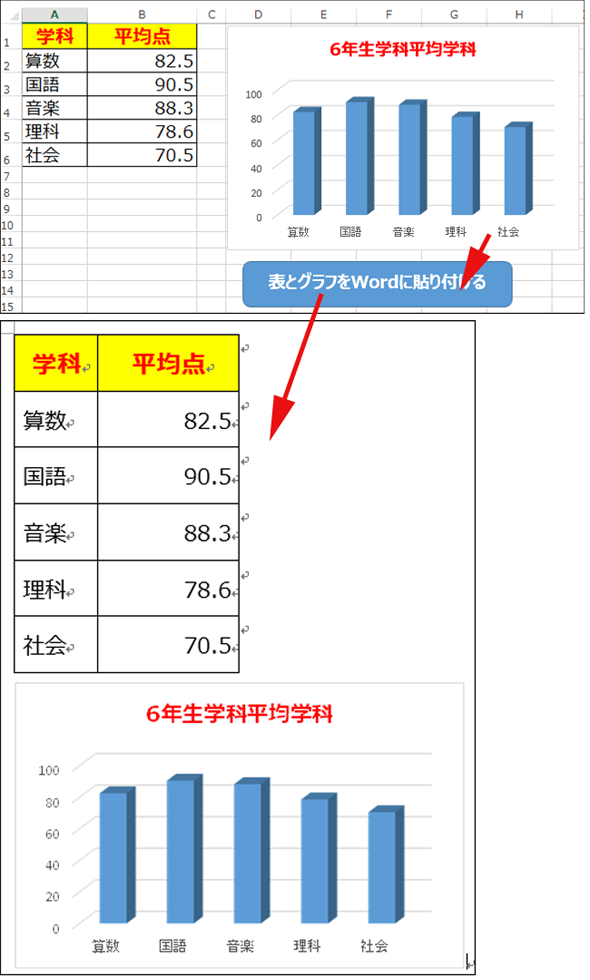 Excelグラフをpastespecialメソッドでwordに貼り付ける Vba マクロ便利tips It