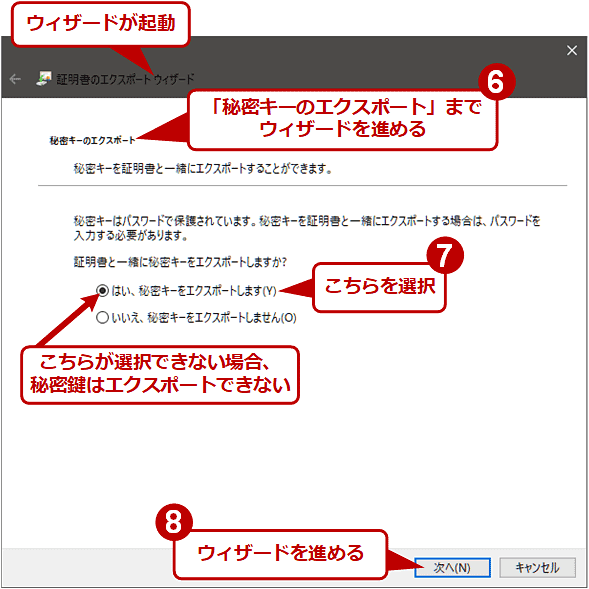Windows OSのGUIで証明書ストア内の証明書や秘密鍵を.pfxファイルにエクスポートする（3/6）