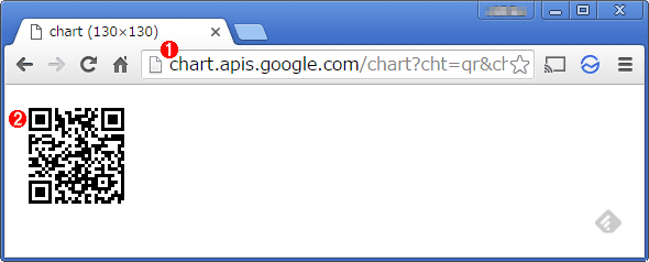 Google Chart APIを使って作成されたQRコード