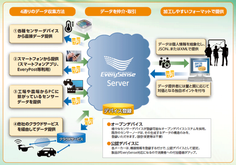漁業を変えるiot技術 海洋とデータセンターをつなぐ ブロードバンドタワーも参画 It