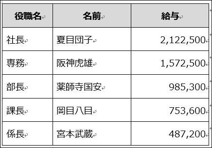 Tableオブジェクトを使って Wordの表をexcelに貼り付ける Vba マクロ便利tips It