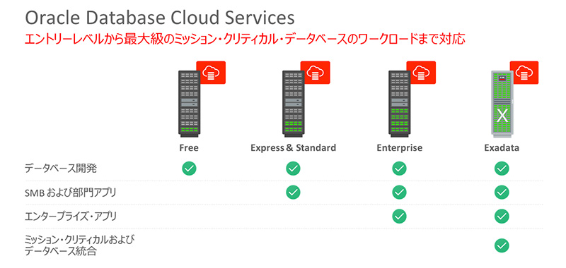 Oracle Database 12cjƂIÑNEh헪͂ȂOPEX팸ɂʂ̂