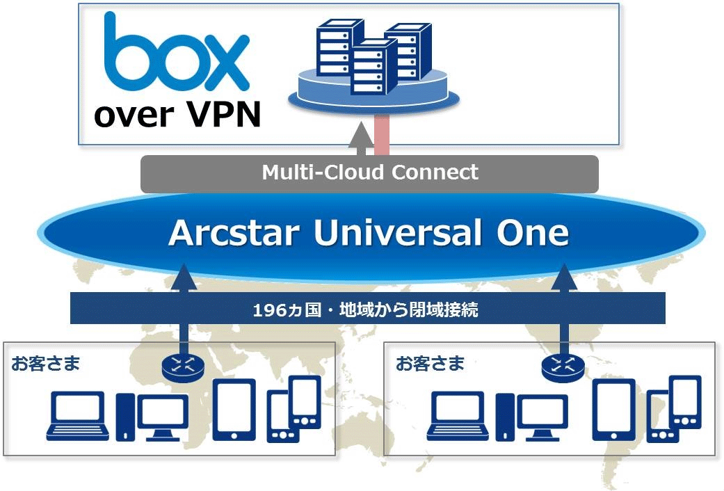 Box over VPÑT[rXC[WioTFNTTR~jP[VYj