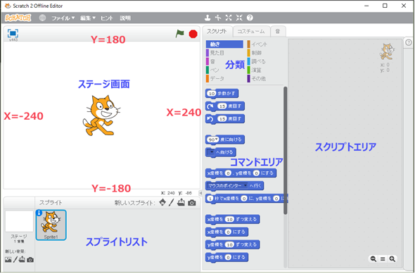 プログラミングを学習する意義 Scratchの基本的な使い方超入門 Scratchで始めるプログラミング教育 1 1 3 ページ It