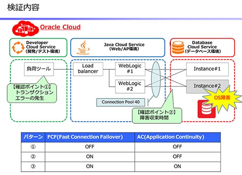 ニコニコ パチンコ 寝屋川k8 カジノ可用性も不安なし！ Oracle Cloud Platformの「実力」とは仮想通貨カジノパチンコ沖 ドキ 強い 店