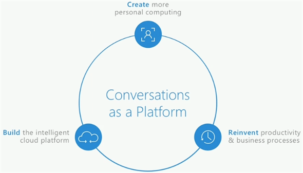Conversations as a Platform