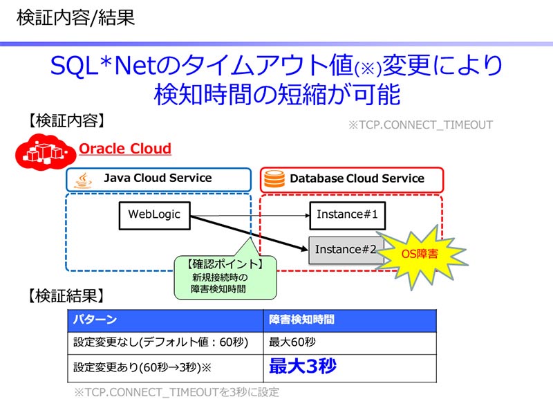 psȂI Oracle Cloud PlatforḿúvƂ