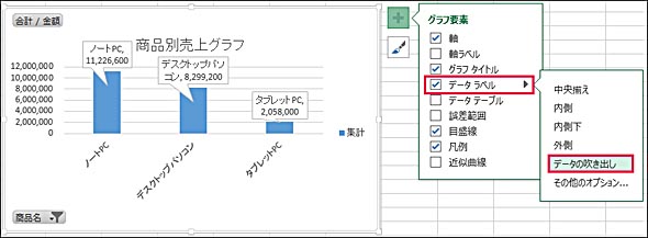 集計表をビジュアル化する ピボットグラフ の作り方 2 4 新社会人の必須知識 Excel ピボットテーブル 超入門 7 It