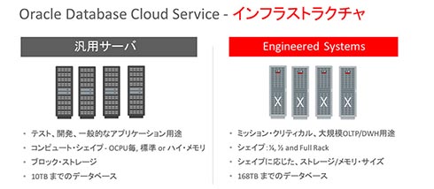 Oracle Database Cloud ServiceFCtXgN`