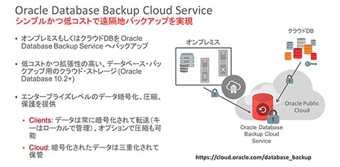 Oracle Database Backup Cloud Service：シンプルかつ低コストで遠隔地バックアップを実現