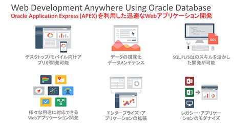 Oracle APEXを利用した迅速なWebアプリケーション開発