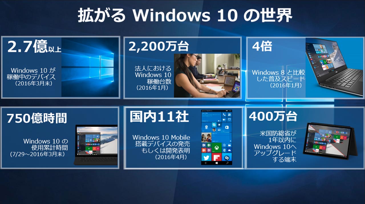 2016N1_Windows 10̓󋵁ioTF}CN\tg񋟂̎j