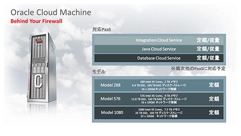 Oracle Cloud MachinẽTuXNvVƗf