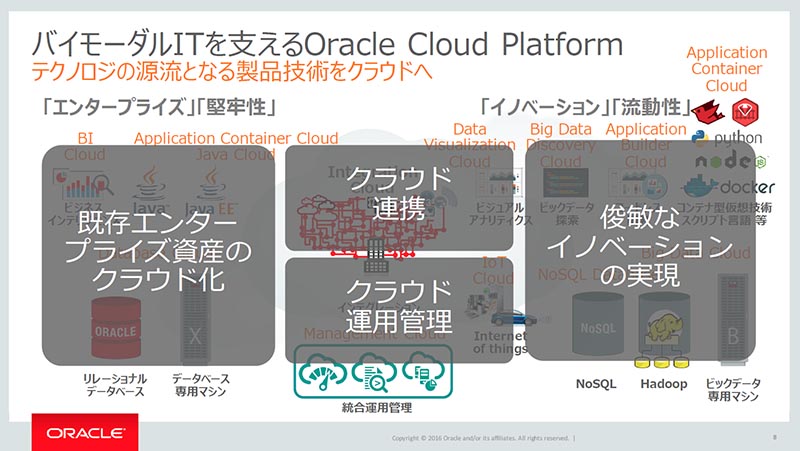 oC[_ITxƂuOracle Cloud Platformv