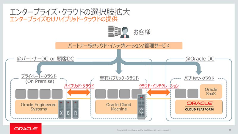 Oracle Cloud MachinéANEhۂ́uf[^ی쁁f[^OɏoȂ悤ǗvƂۑ