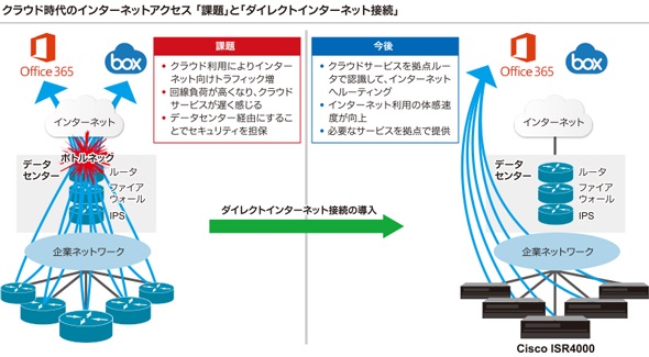 パチマガ ライターk8 カジノCisco DNAは、「社内ネットワークを何とかしたい」と思う全ての人のためにある仮想通貨カジノパチンコ仮想 通貨 取引 所 ランキング 日本