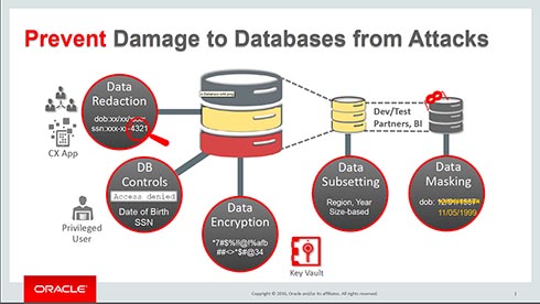 データベースへのアクセス保護ために実践する5つの対策