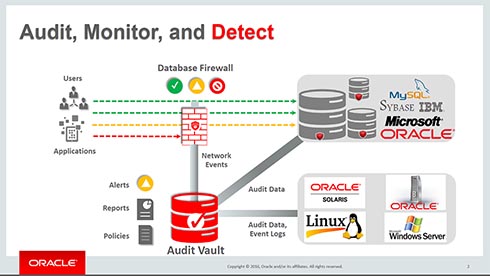 「Oracle Audit Vault and Database Firewall」で対策できること