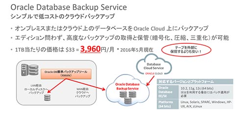 シンプルで低コストなクラウドバックアップ「Oracle Database Backup Service」