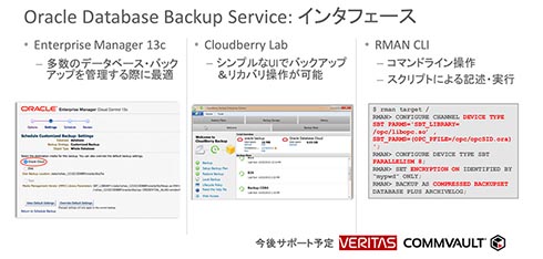Oracle Database Cloud Backup Serviceと連携できるバックアップソフトウェア