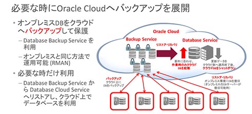 必要な時にOracle Cloudへバックアップを展開する手法