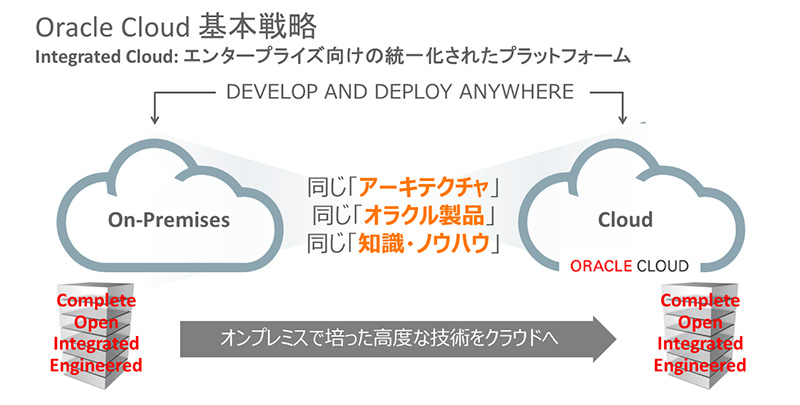 DB̃obNAbv̓NEhŁI 3000~䂩yɎn߂Oracle Cloud Platformp