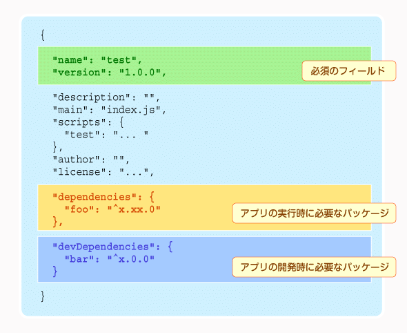 package.jsont@C