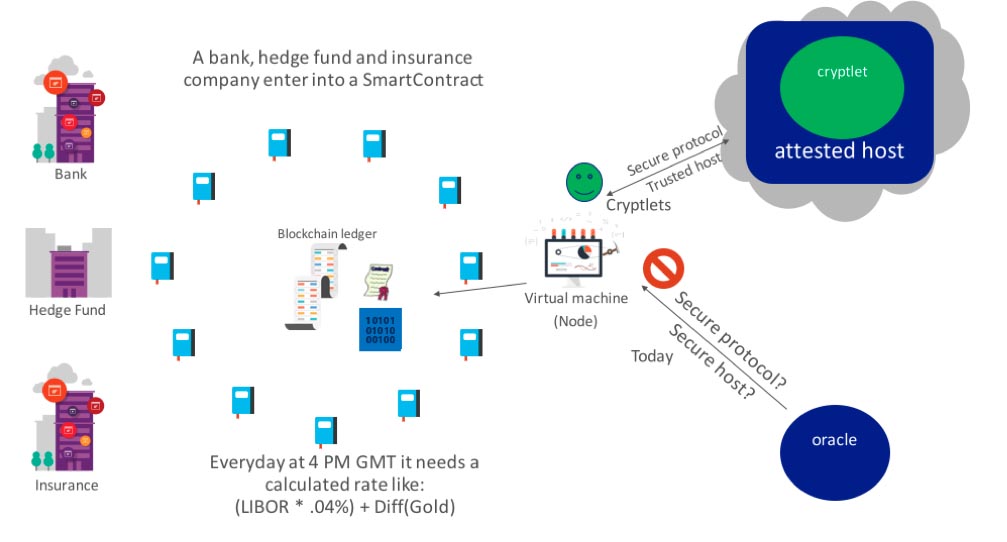 Project BletchleỹNvgbg