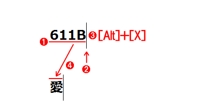 Unicode文字コード番号からUnicode文字に変換する（2）