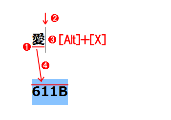 Unicode文字から文字コード番号に変換する
