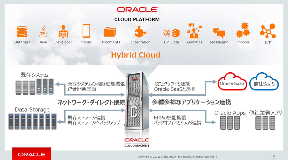 }2@Oracle Cloud Machine̗p`ԁioTF{IN̎j