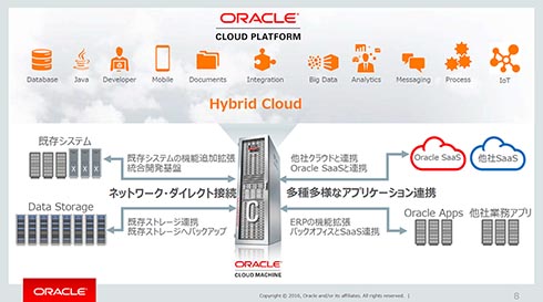 ビット コイン 始めk8 カジノオラクルは、なぜ「Oracle Cloud Machine」を投入したのか仮想通貨カジノパチンコライト パチンコ