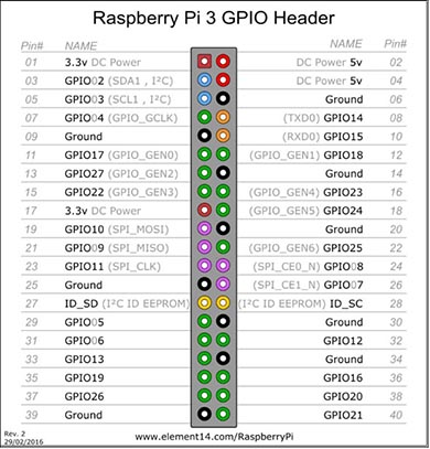 Raspberry Pi 3の配線図
