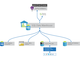 マイクロソフト、「Azure SQL Data Warehouse」を一般向けに提供開始