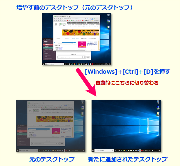 Windows 10のタスクビュー 仮想デスクトップ をショートカットキーで素早く操作する Tech Tips It